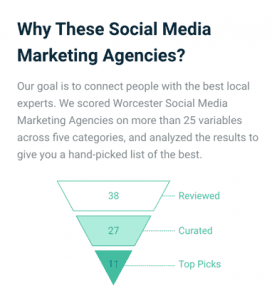 Social Media Agencies Boston, Worcester