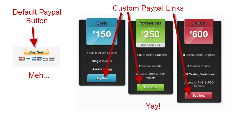 Custom PayPal Links on your WordPress Website