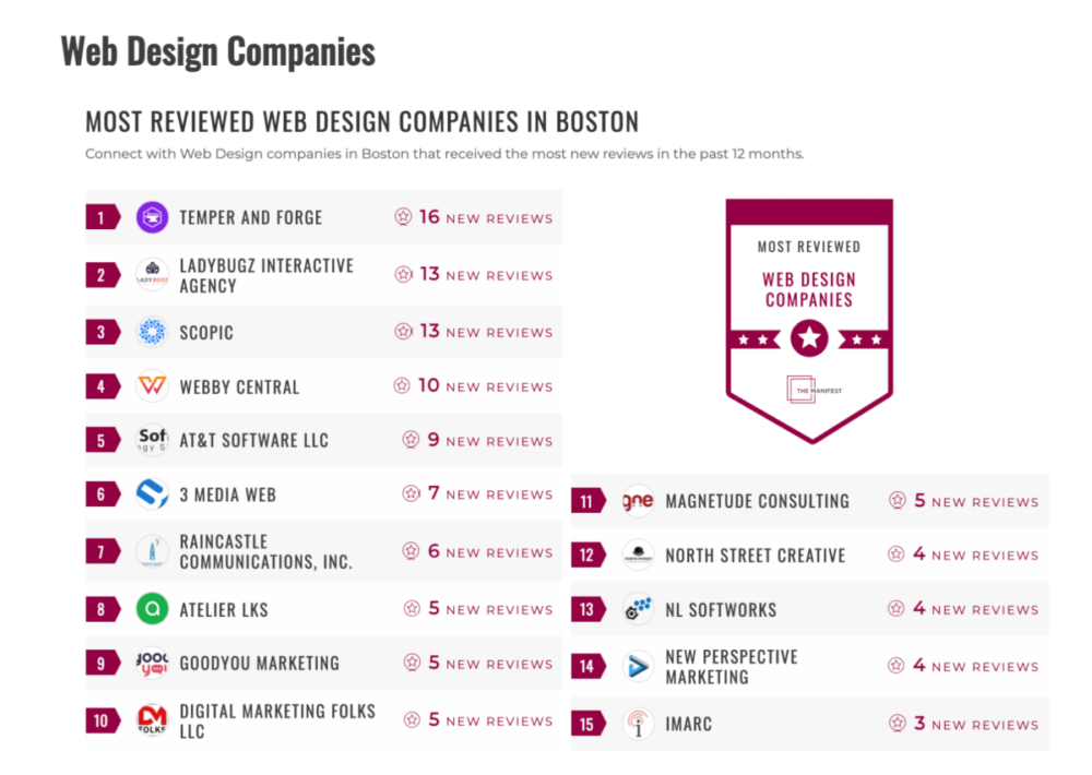 Most Reviewed Web Design Companies in Massachusetts