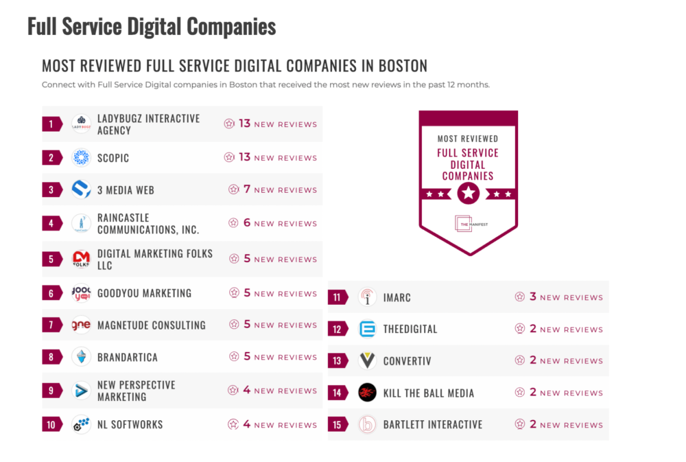 Best Full Service Digital Companies in Boston, Massachusetts. 