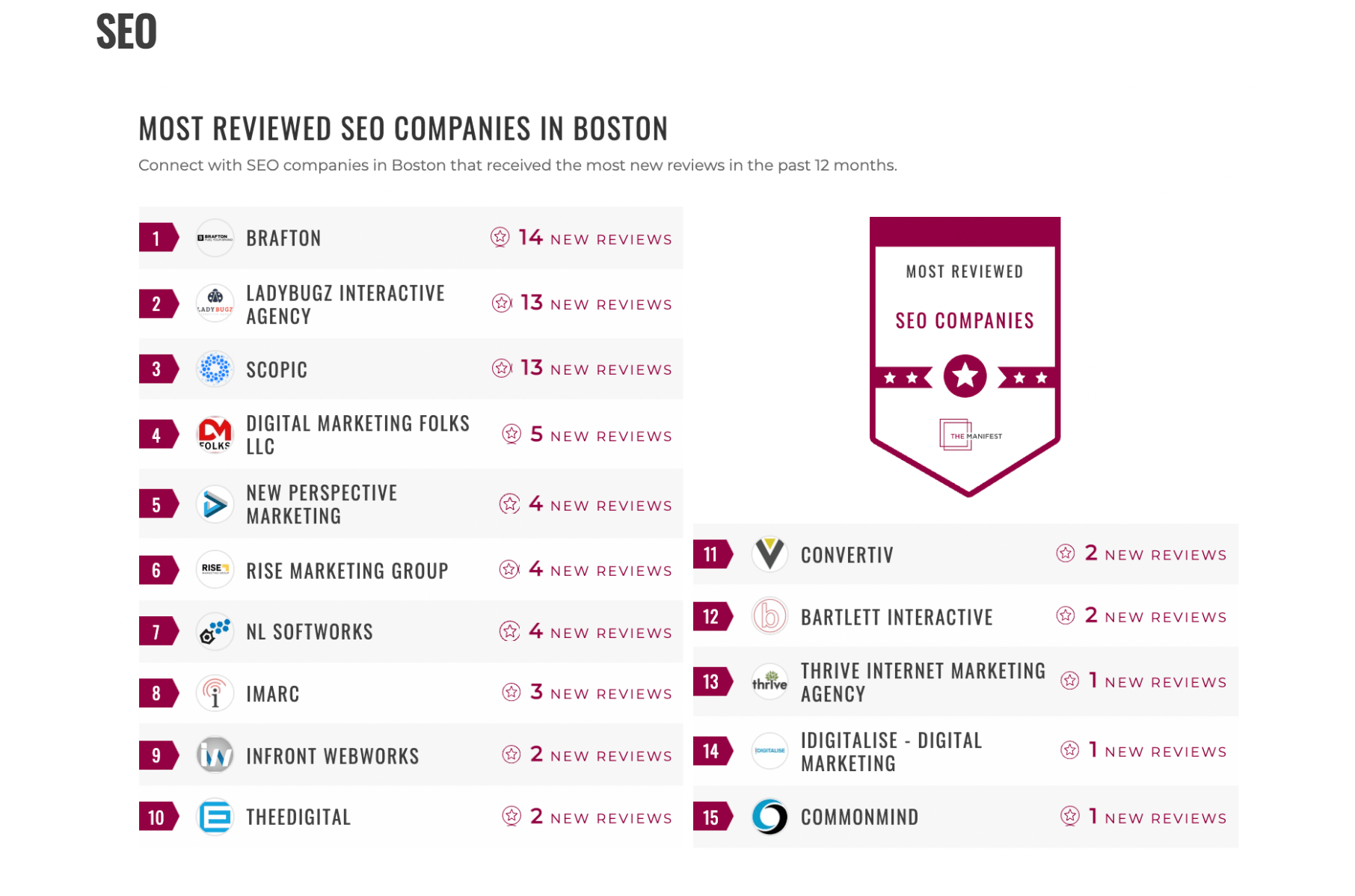 Boston's Top SEO company award