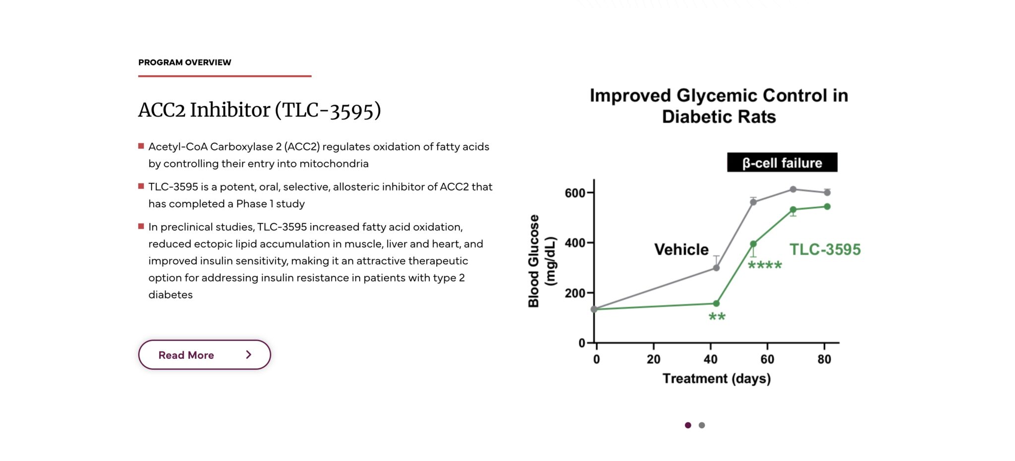 Scientific text example for website biotech website design trends blog post