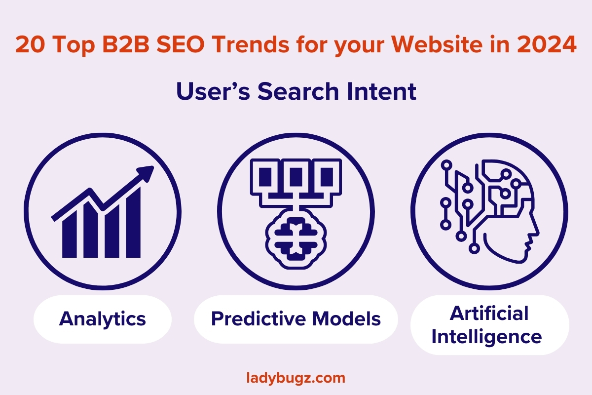 B2B SEO 2024 Trends User’s Search Intent GRAPHIC