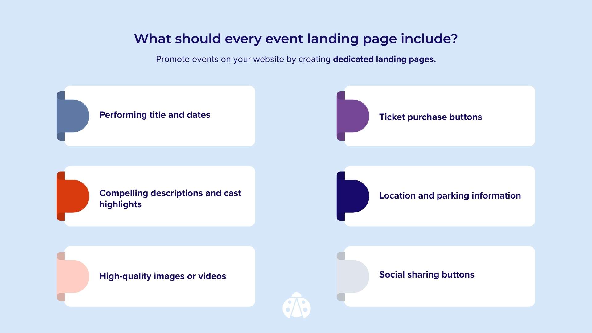 What should every event landing page include?