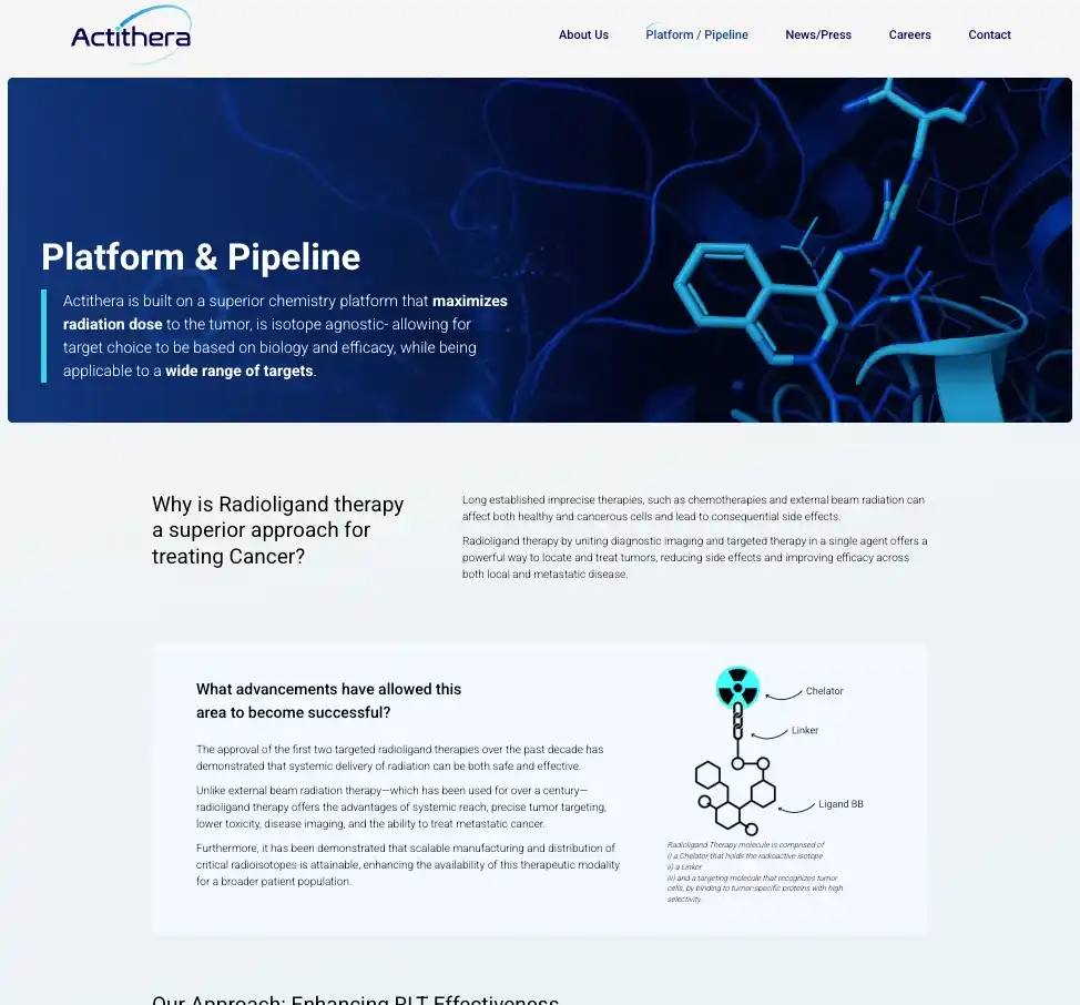 Actithera Pipeline Graphic example for biotech website blog